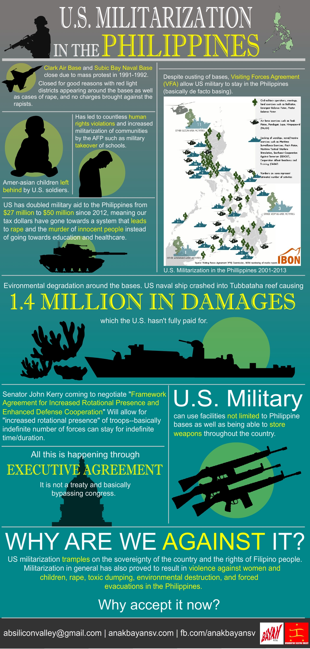ABSV Militarization Infographic final